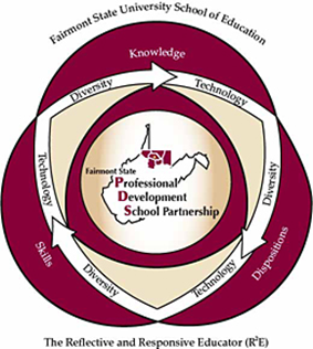 Fairmont State School of Education Conceptual Framework